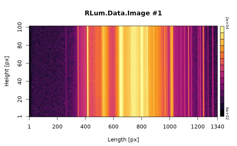 Plot Function For An Rlum Analysis S4 Class Object Plot Rlum Analysis - Best Ocean Images in 4K