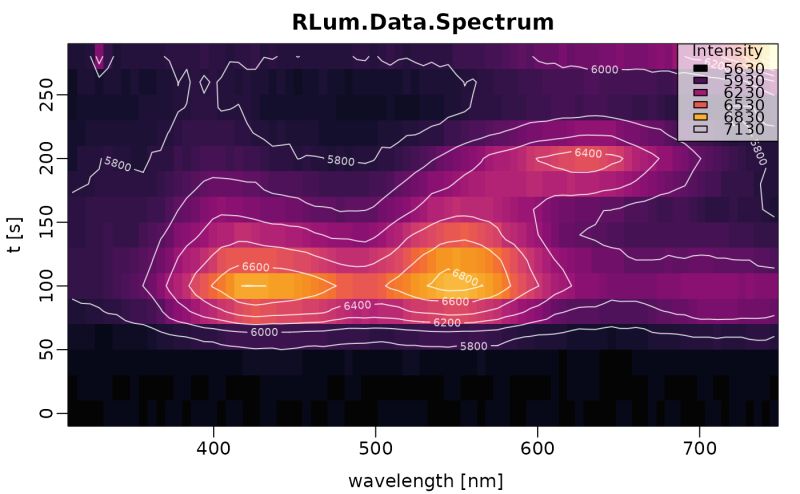 Plot Function For An Rlum Analysis S4 Class Object Plot Rlum Analysis - Gorgeous Retina Mountain Pictures | Free Download