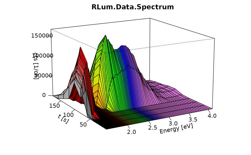 Plot Function For An Rlum Data Spectrum S4 Class Object Plot Rlum - Download Ultra HD Light Photo | High Resolution