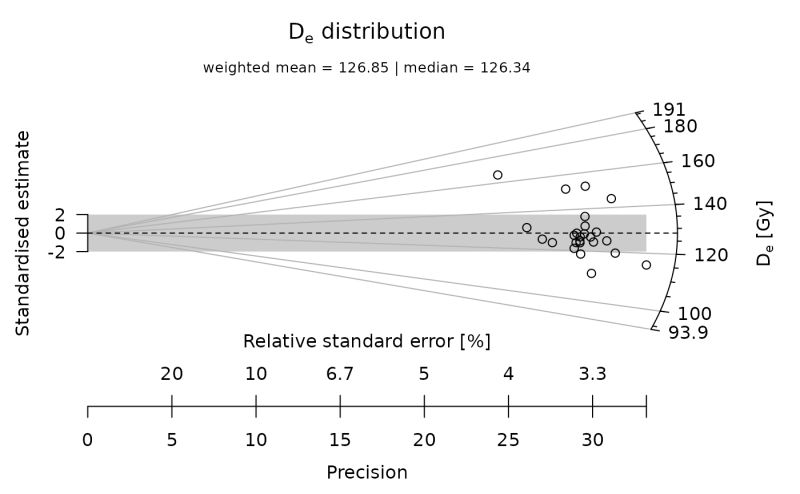 Plot Radial Plot Radial Radialmr - Nature Patterns - Beautiful 4K Collection