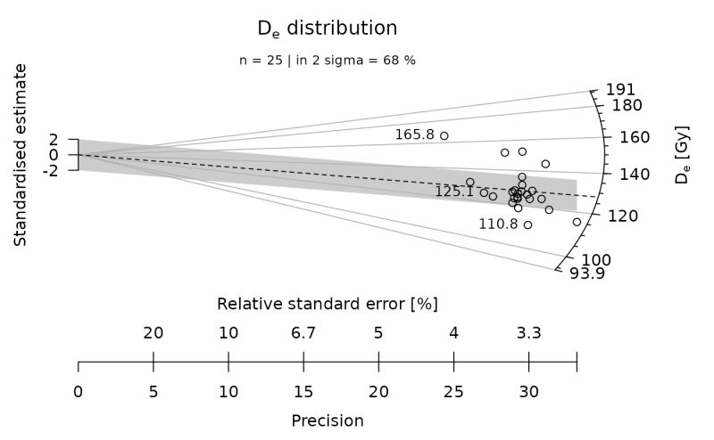 Plot Radial Plot Radial Radialmr - Ultra HD Desktop Ocean Arts | Free Download