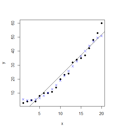 svm machine learning in r