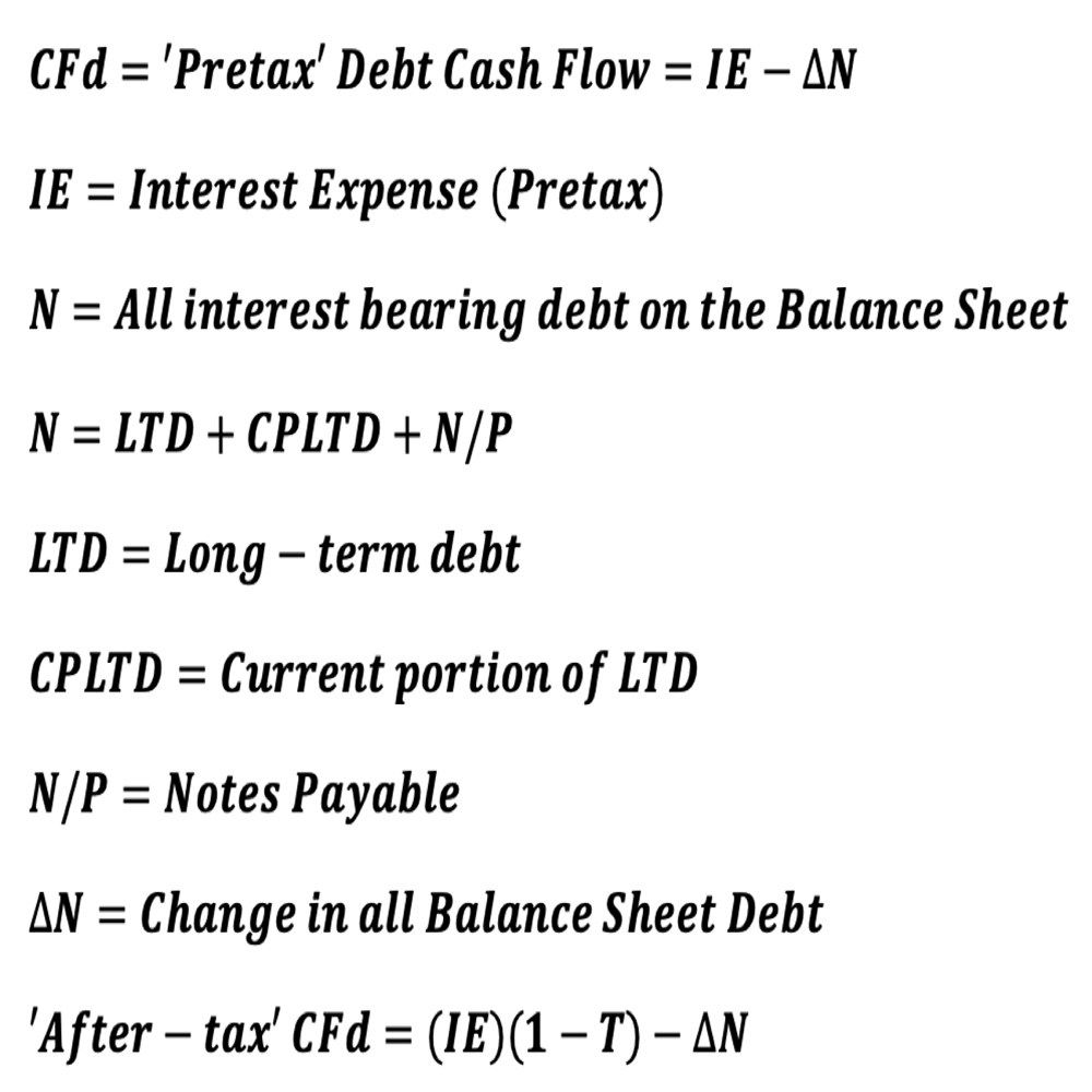 Four (4) Different Ways to Calculate DCF Based ‘Equity Cash Flow (ECF ...