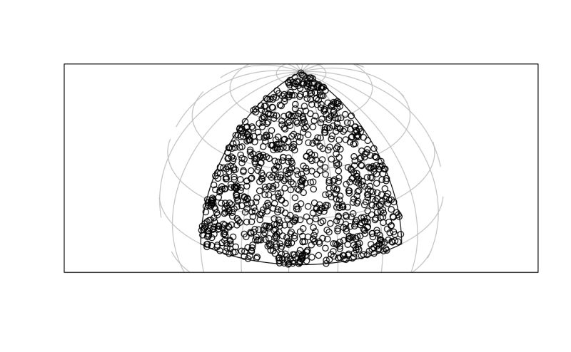 R How To Specify A Minimum Distance Between Points In Sf St Sample - Download Stunning Gradient Texture | Ultra HD