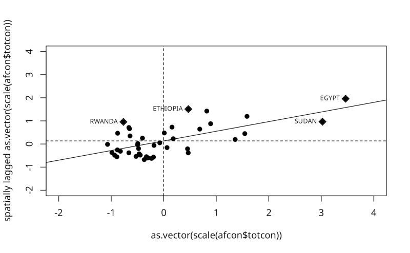 Moran Scatterplot Moran Plot Spdep - Mobile Abstract Arts for Desktop