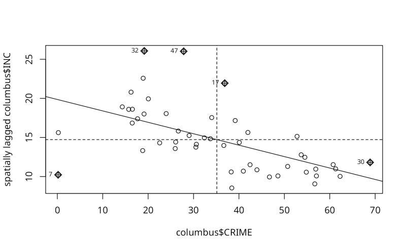 Moran Scatterplot Moran Plot Spdep - Amazing Nature Pattern - 8K