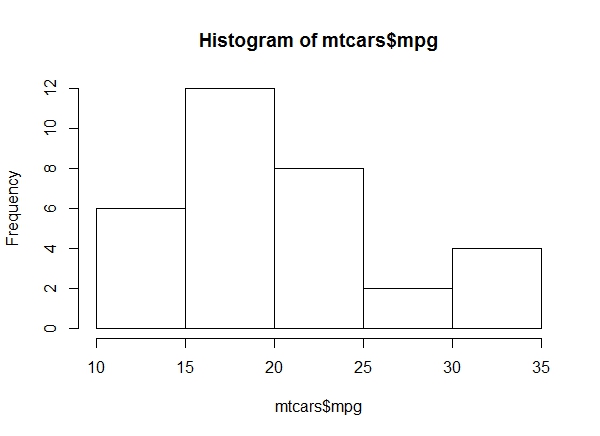 R Tutorials R Exercises 31 40 Data Frame Manipulations - HD Gradient Images for Desktop
