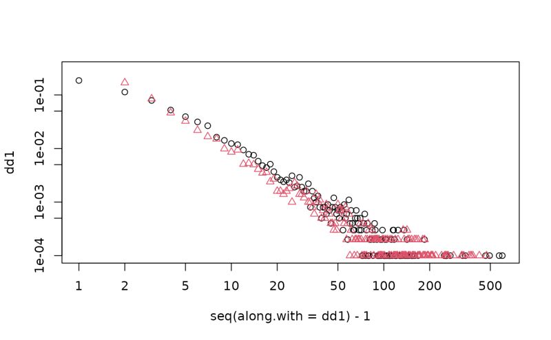 Forest Fire Network Model Sample Forestfire Igraph - Ultra HD Mountain Art - Ultra HD