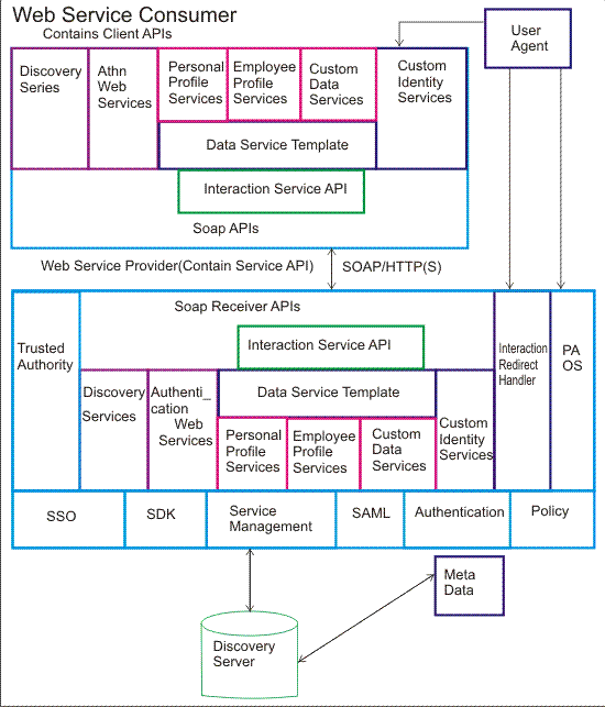 Web Services Tutorial Components Architecture Types Examples - 8K Minimal Photos for Desktop