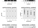 Example Plots Graphs And Charts Using R S Ggplot2 Package R4stats