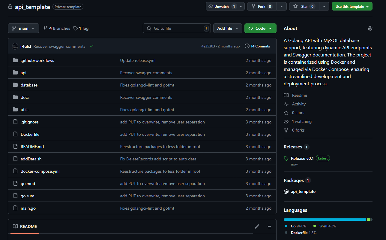 Draft Template Workflows Manifests Github Workflows Azure Kubernetes - Premium City Wallpaper Gallery - Mobile