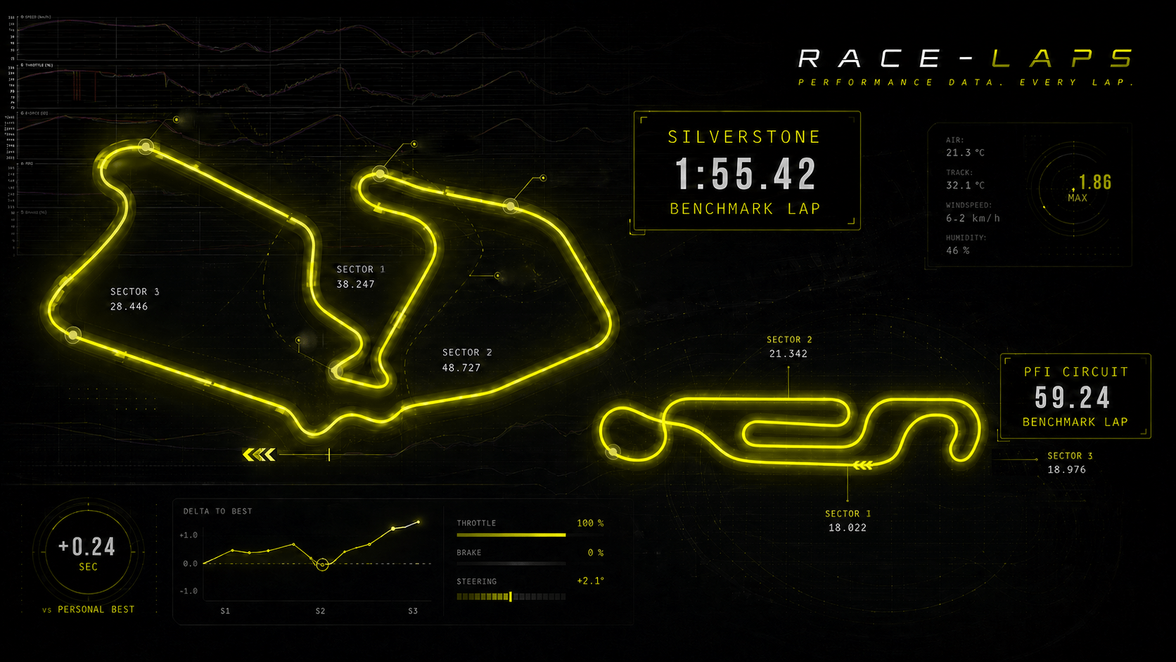 Race-Laps benchmark telemetry and circuit data