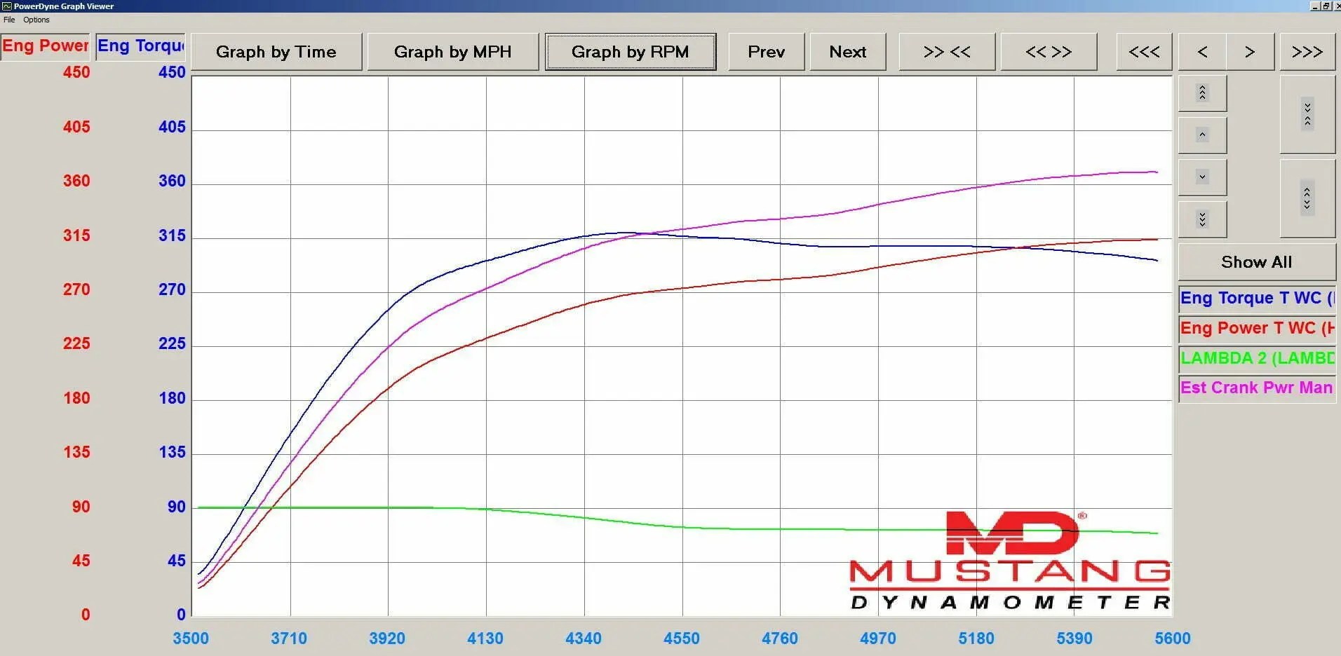 PrototypeV4dyno