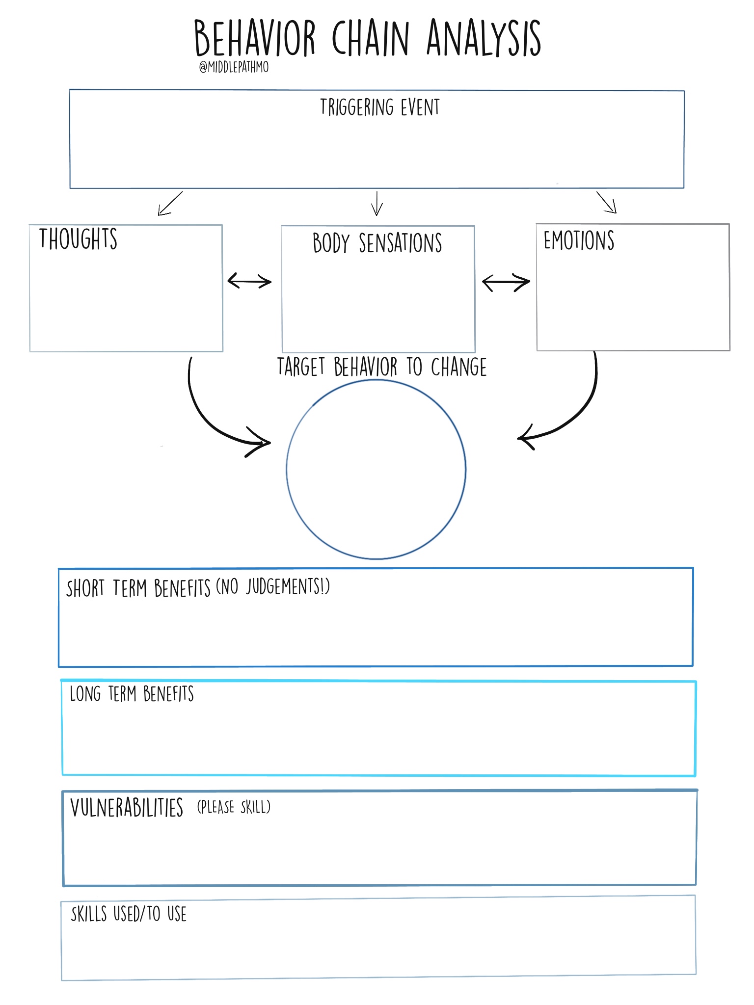 The behavior chain analysis (bca) tool