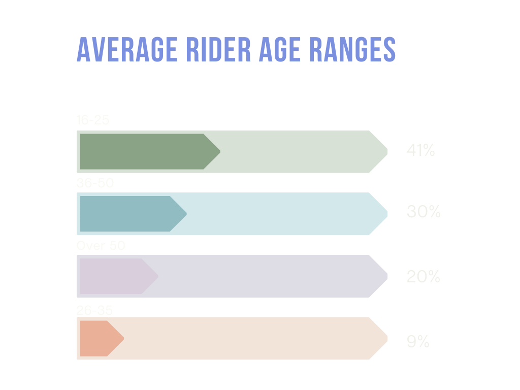 Average-Rider-Age-Ranges