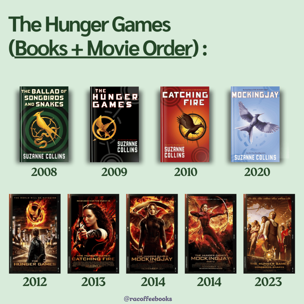 The Hunger Games Movies In Order 3 2 1024x1024 