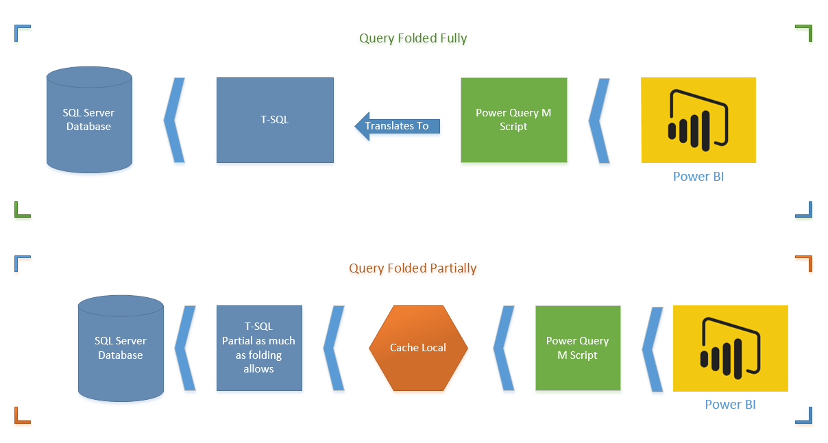 My local script won't repeat when a function happens - Scripting