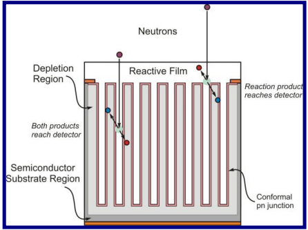 Sensor Msnd MSND - Radiation Detection Technologies, Inc.