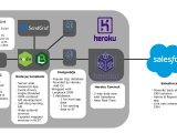 Plan App Accelerator