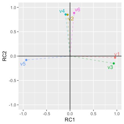Multivariate Gt Factor Gt Factor - Minimal Designs - Ultra HD 8K Collection
