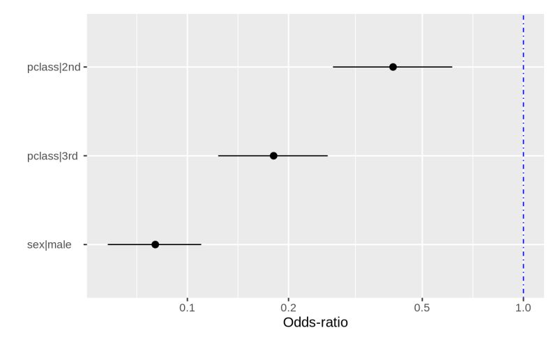 How To Plot Logistic Function R Mathematica - Ultra HD Ocean Illustrations for Desktop