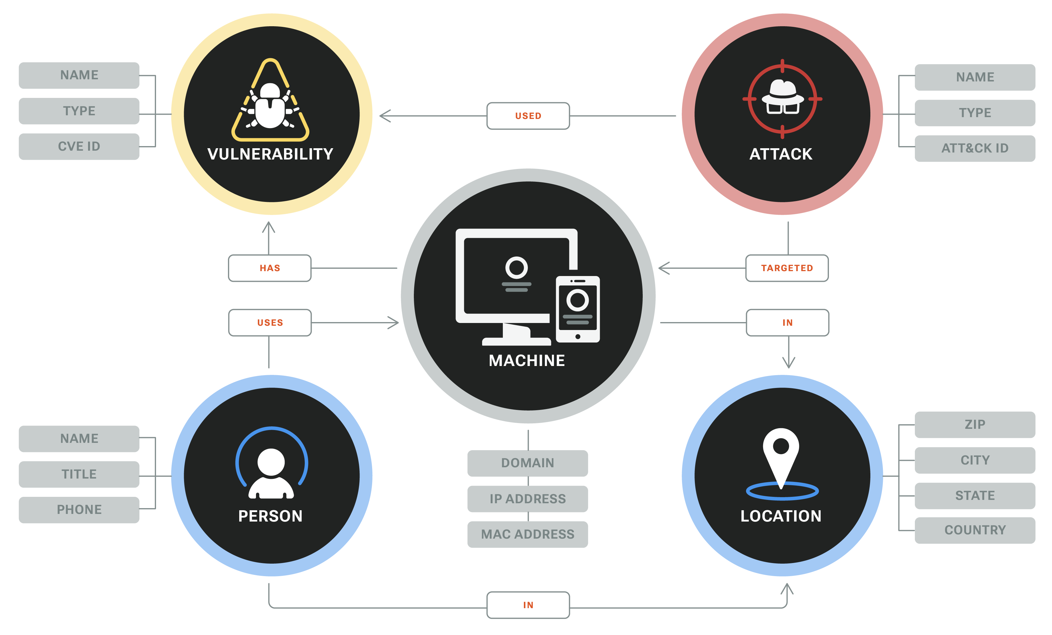 Tr7 Application Security Platform - Download Stunning Gradient Wallpaper | HD