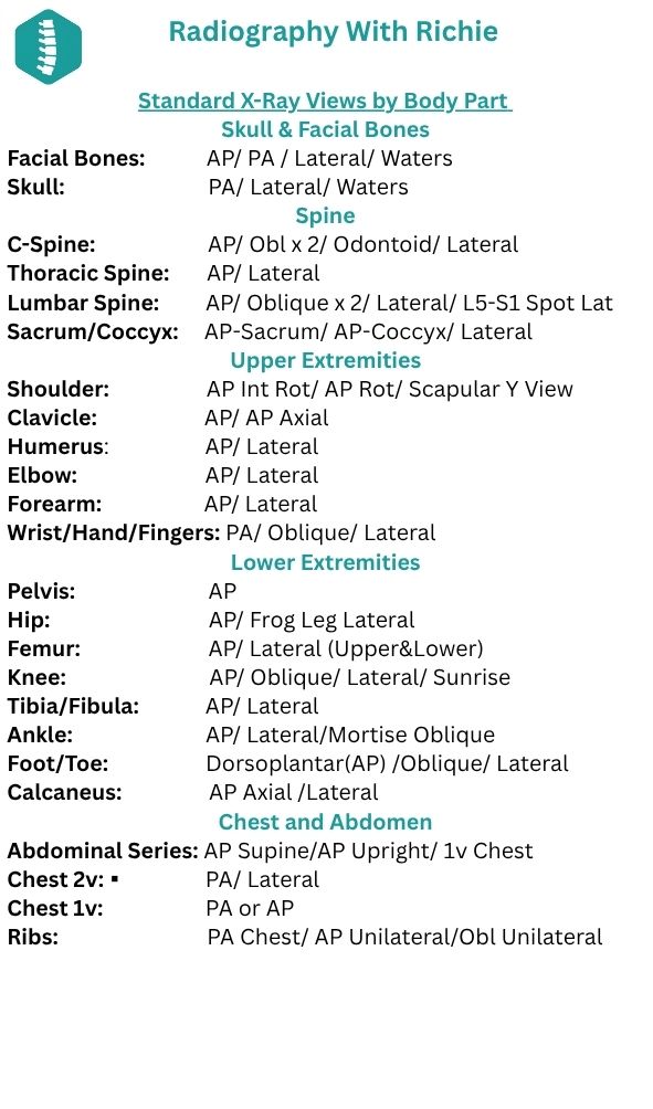 Standard Required Views Preview