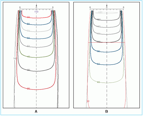 We all have blind spots. Treatment Planning I: Isodose Distributions | Radiology Key