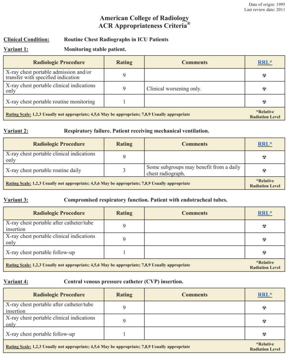 ACR Quality and Safety Programs Radiology Key