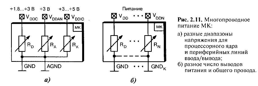 Gnd что это такое на схеме. VSS обозначение на схеме. Микросхемы распиновка обозначения на схемах. Обозначение VKT на схеме. Обозначение GND на схеме.