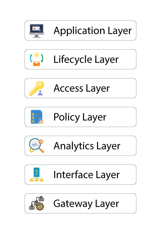 The Essential Components Of Api Management Tech Stack Radiostudio - Modern 8K Abstract Backgrounds | Free Download