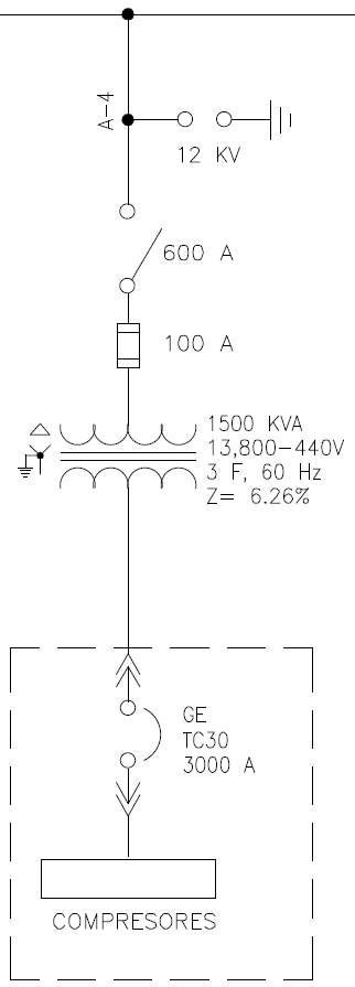 Capacidad (kw), capacidad del interruptor, longitud, cantidad y calibre de conductores, tipo de canalización. Utilidad De Mantener Diagramas Unifilares Actualizados