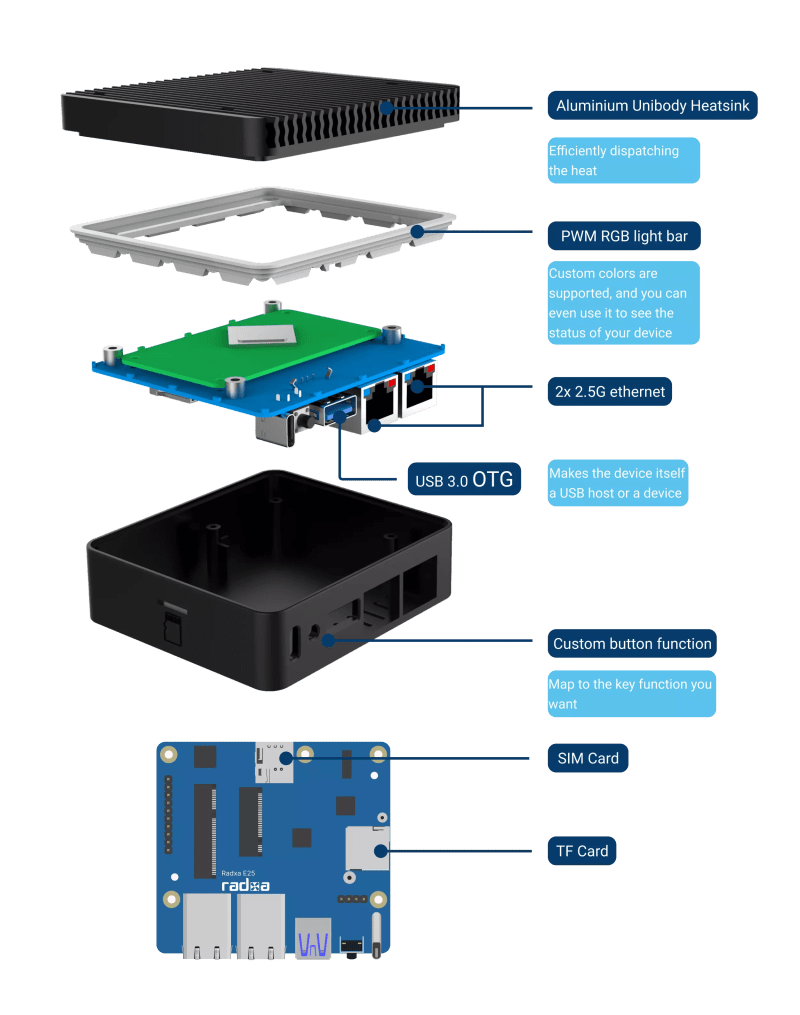 Radxa E54c High Performance Ai Edge Network Computing Device Radxa Docs - Download Perfect Space Pattern | HD
