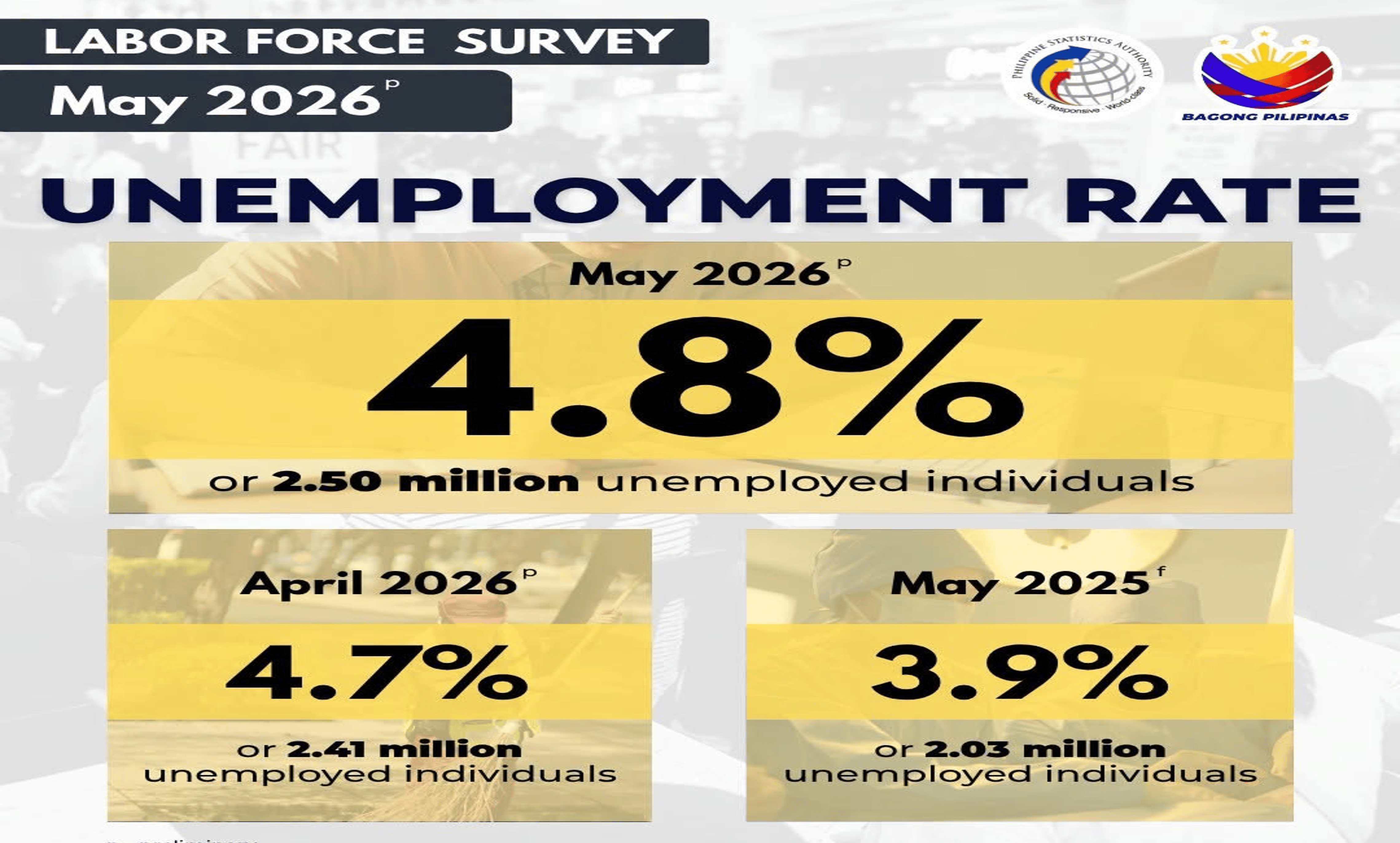 UNEMPLOYMENT RATE 1111