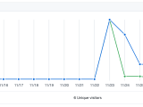 Long Term Storage Of Github Repo Traffic Metrics For Analytics With