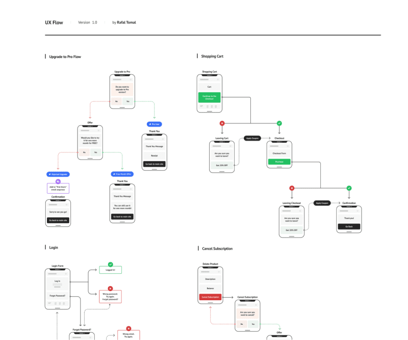 Cdn Map Diagram Figma - Space Image Collection - Desktop Quality