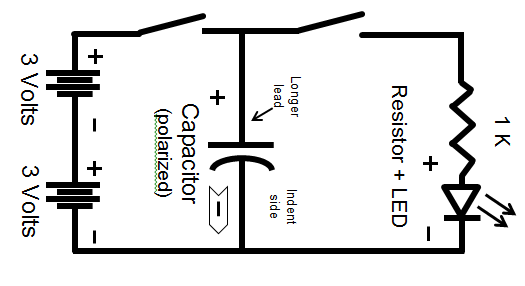 Design An Electronic Board Game Raft