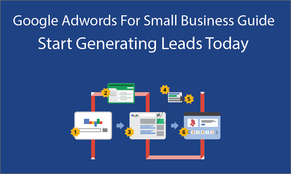 How To Use Adwords For Small Business Search Engine Marketing