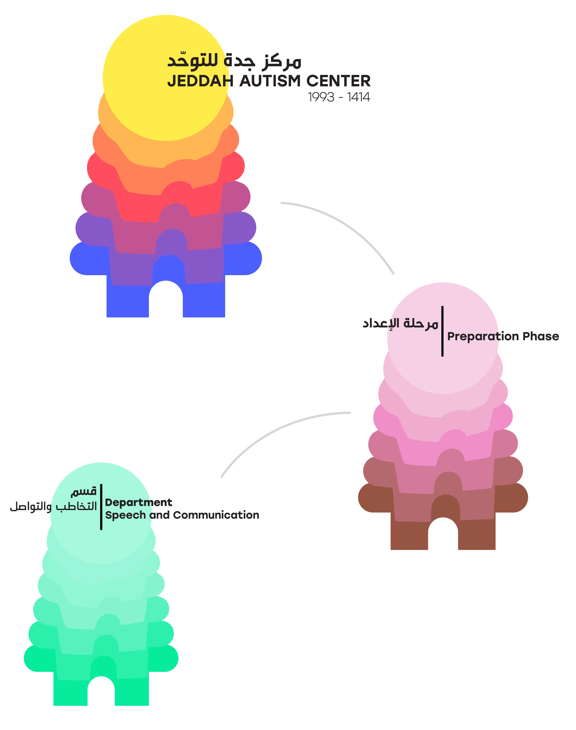 sub-logos