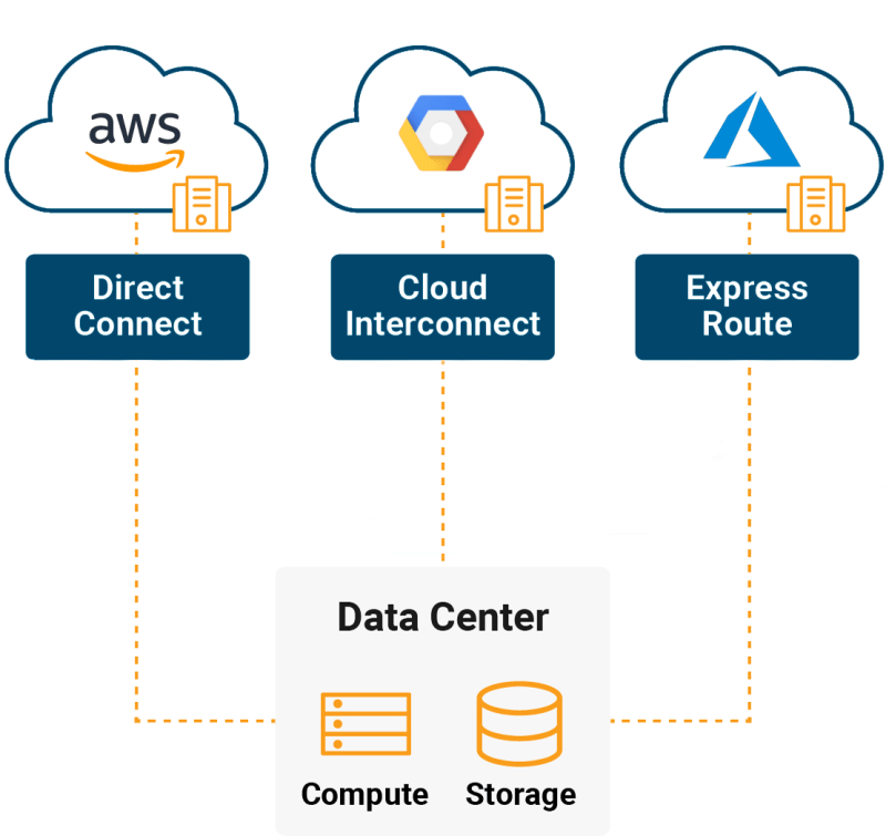 Raidon Cloud On Linkedin Raidon Cloud Linkedin - Colorful Background Collection - High Resolution Quality