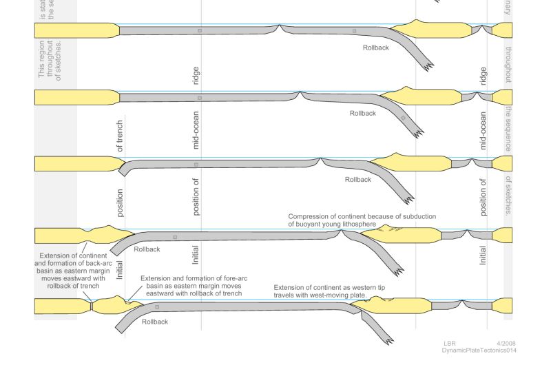 Dynamic Plate Tectonics - Professional Nature Photo - Retina