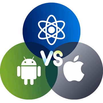 React Native Vs Native App For A Start Up Railsware Blog