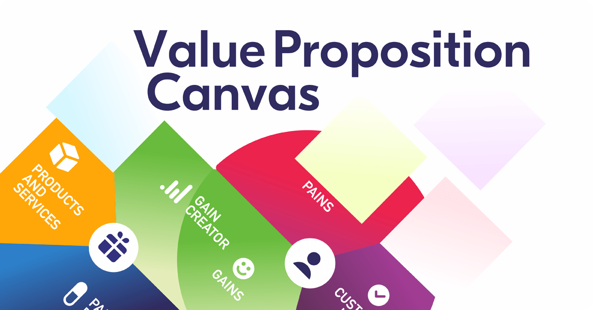 20.04.2021 · value proposition canvas includes two main elements: Value Proposition Canvas A Tool To Understand Your Product S Value From The Customer S Perspective Railsware Blog