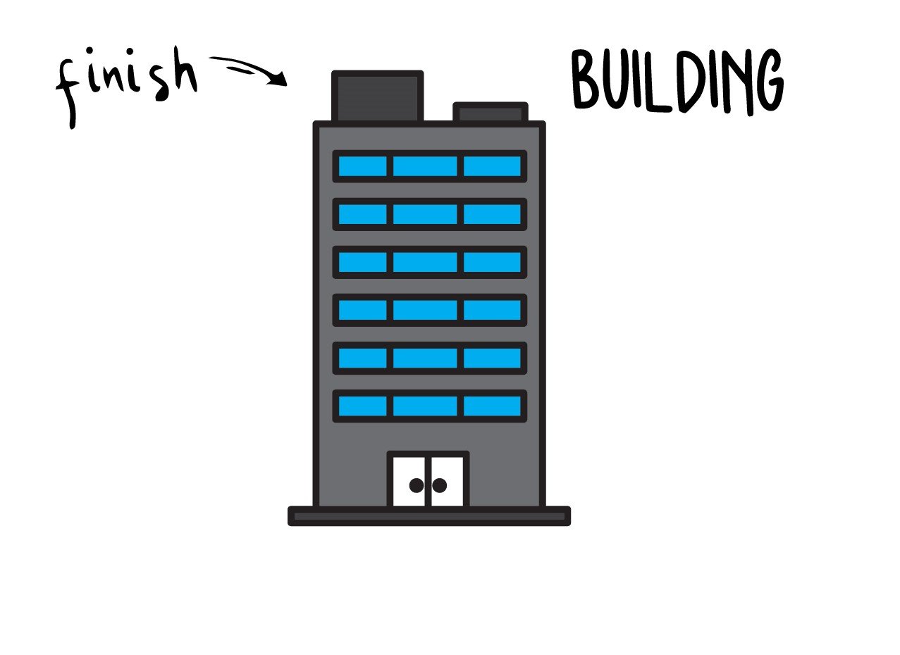 How To Draw A City Building Easy Art Tutorial For Kids Rainbow Printables