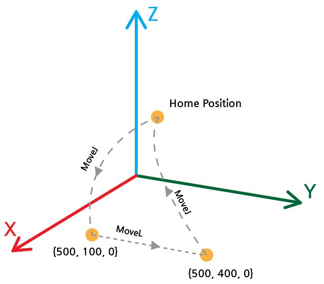 Basic Guide To Use Analog Welder V2 0 Rainbow Robotics - Download Premium City Pattern | Desktop
