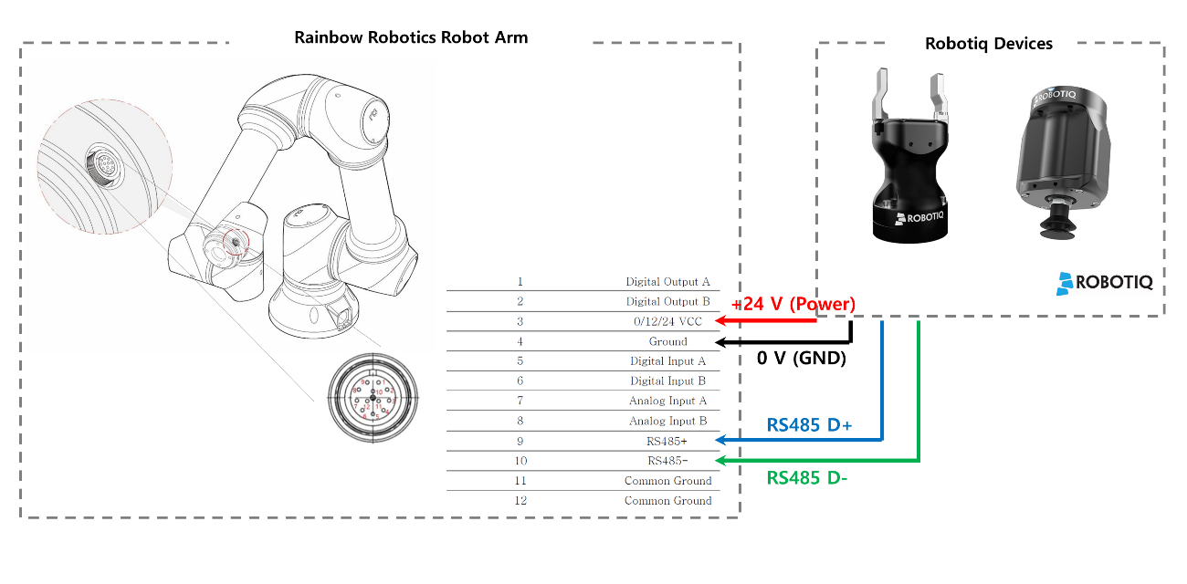 Button Module Rainbow Five Pack Robot Gear Australia - Best Gradient Illustrations in 8K