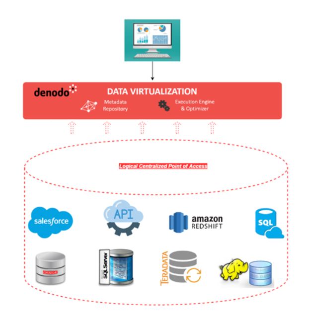 4 Sfdc Integration Best Practices You Need To Know Rainmaker Cloud - Premium Gradient Photo Gallery - Ultra HD