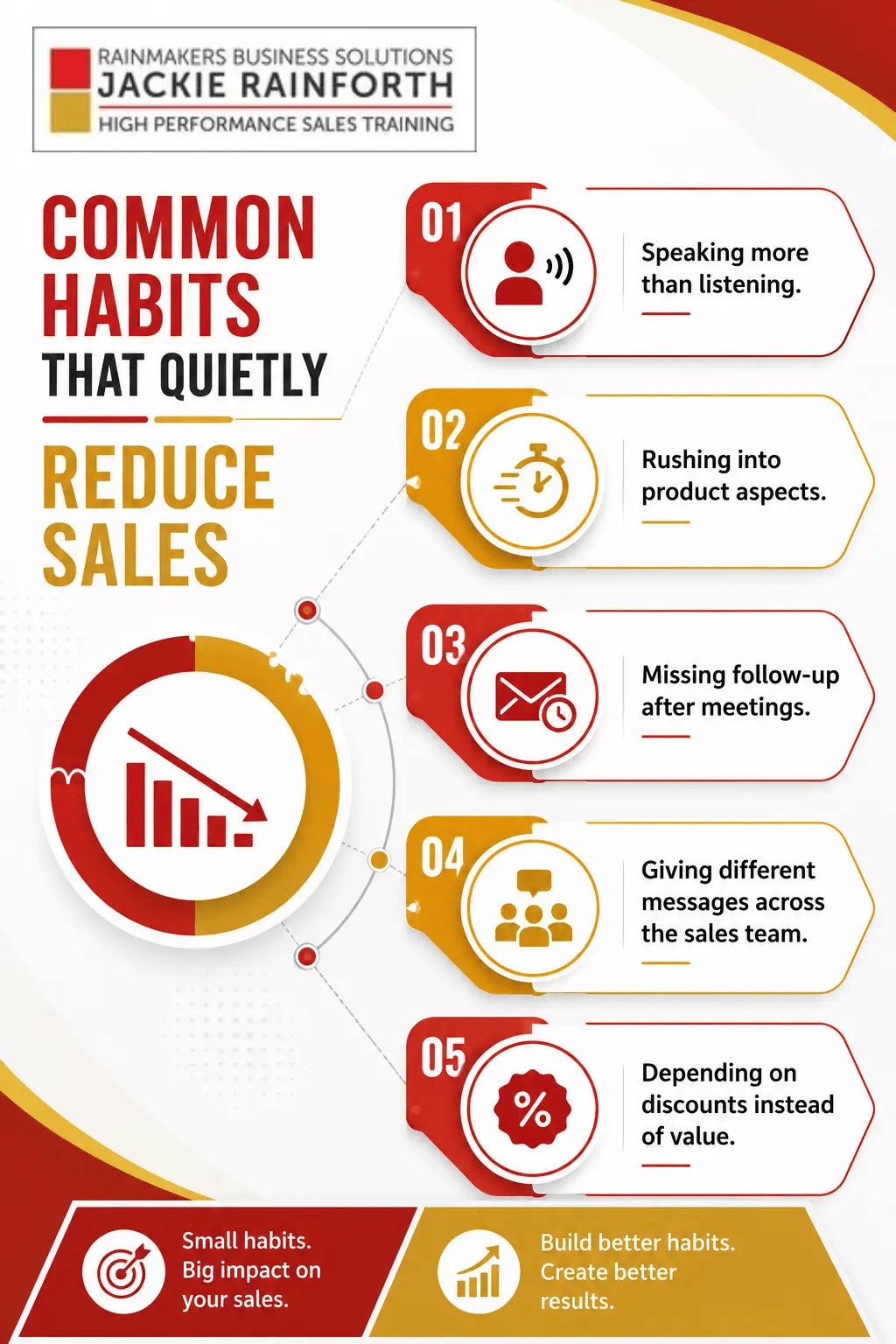 Common Habits That Quietly Reduce Sales