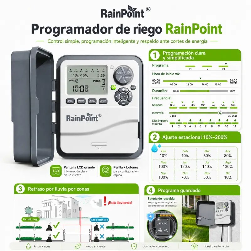 caratula 12 zonas